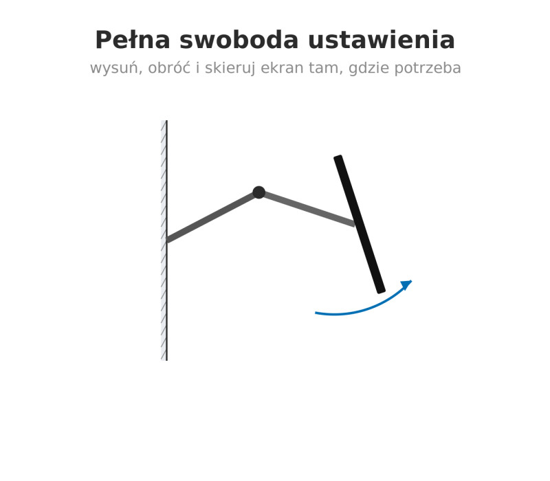 Edbak VSM653 Podwójne obrotowe ramię ścienne do ekranów 49-65"