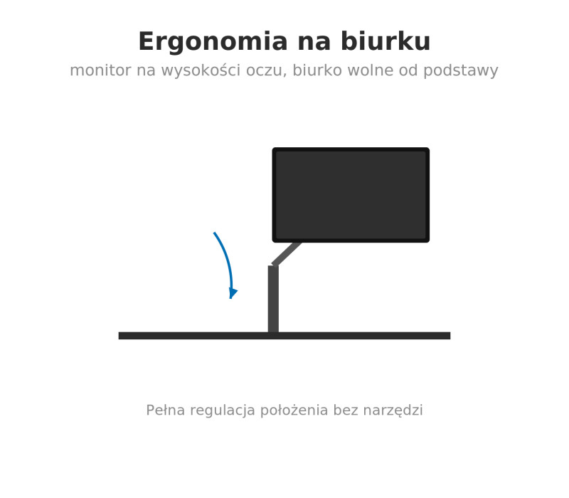 Edbak SV05c-B Uchwyt biurkowy do dwóch monitorów 19-27"